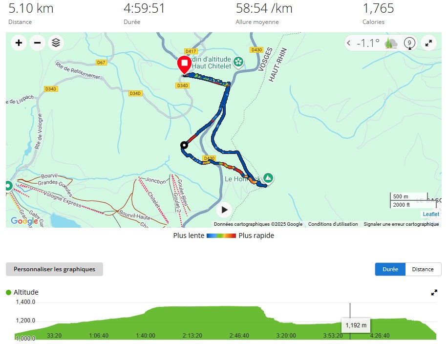 Parcours
        suivi